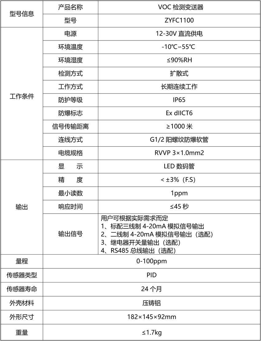 20211030130755.png VOC檢測(cè)變送器2(防爆型,現(xiàn)場(chǎng)帶顯示).png