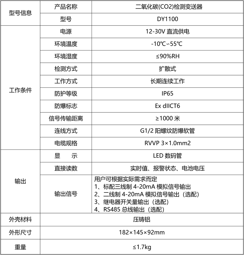 20211104873154.png 二氧化碳(CO2)檢測(cè)變送器.png