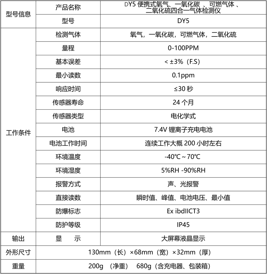 20211109567264.png DY5便攜式氧氣、一氧化碳 、可燃氣體 、二氧化硫四合一氣體檢測儀.png