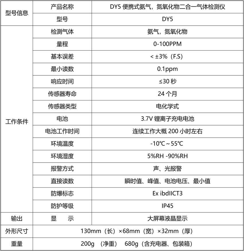 20211109988469.png DY5便攜式氨氣,氮氧化物二合一氣體檢測儀.png